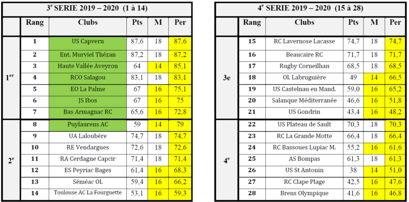 3 ET 4EME SERIE FINAL