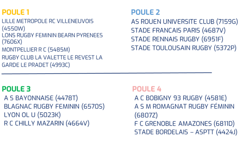poules élite 1 féminines 2020 2021