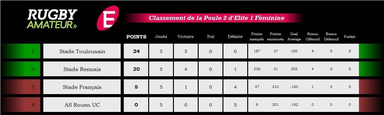 clst poule 2 elite 1 J5