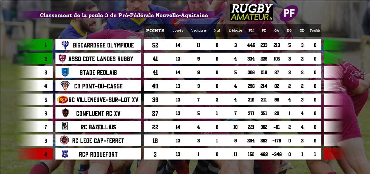 PF poule3 j15 - Aquitaine