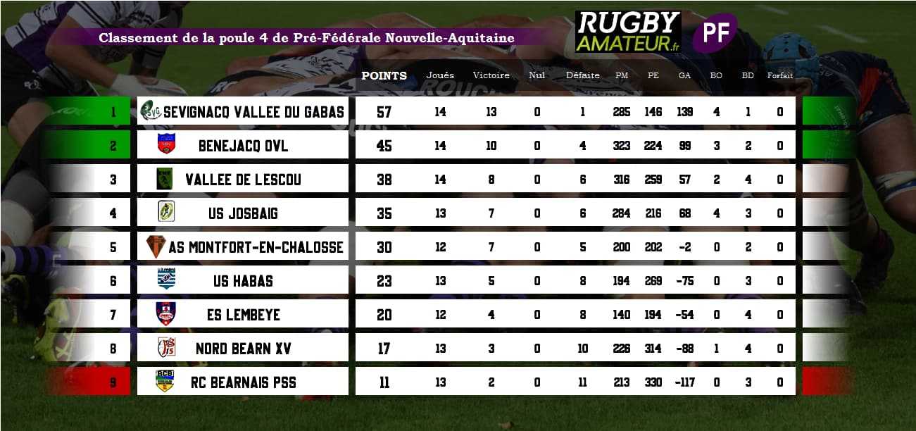 PF poule4 j15 - Aquitaine