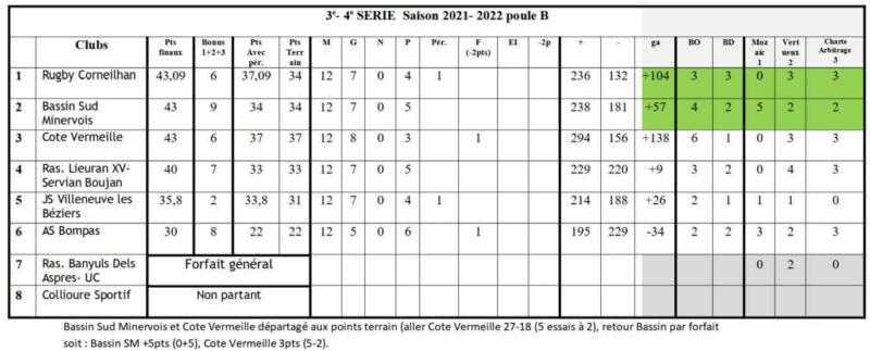 POULE B