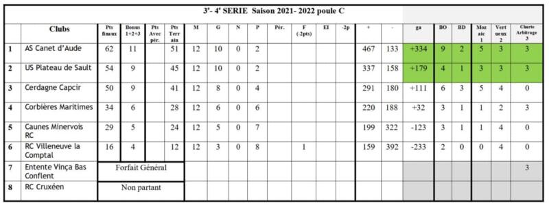 POULE C