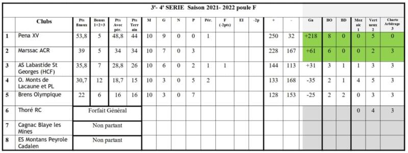 POULE F
