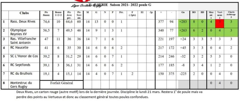 POULE G