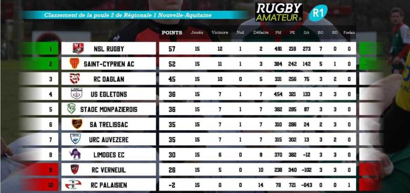 R1 poule2 j15 - Régionale