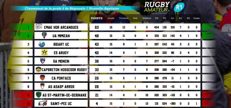 R1 poule4 j15 - Régionale