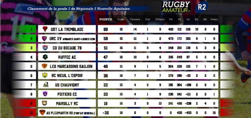 R2 poule1 j15 - Aquitaine