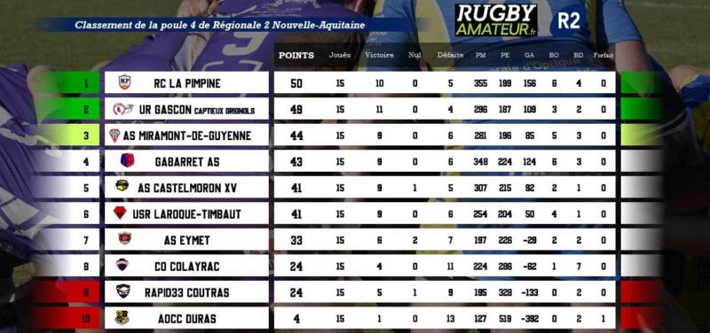 R2 poule4 j15 - Aquitaine
