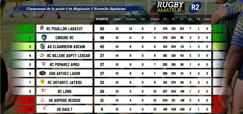 R2 poule6 j15 - Aquitaine
