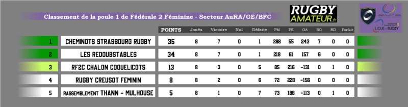 poule1_aura_bfc_ge