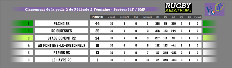 poule2 idf hdf - officialisés
