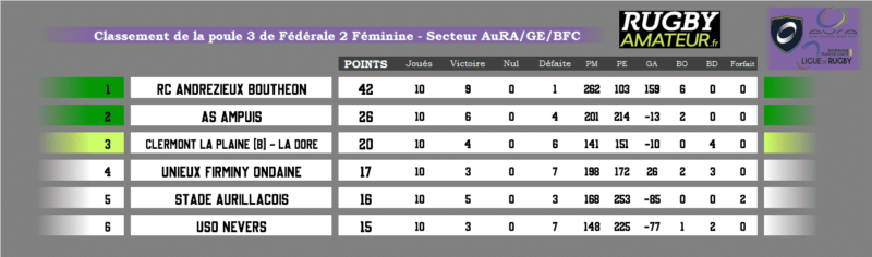 poule3_aura_bfc_ge