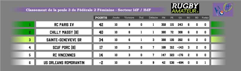 poule3 idf hdf - officialisés