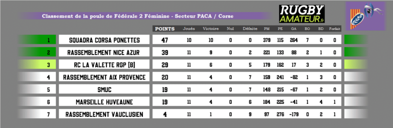 poule paca corse - officialisés