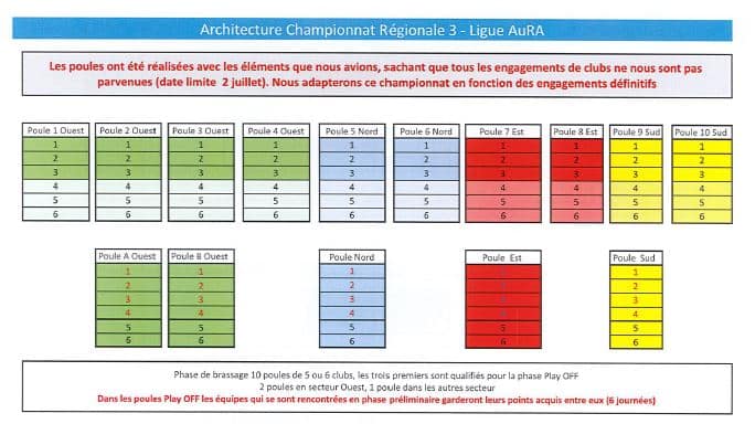 architecture R3 1 AuRA 22 23 - officialisées