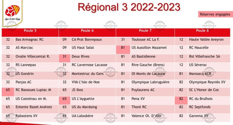 Occitanie : les poules régionales 2022-2023 - Page 3 à 3 - Rugby Amateur