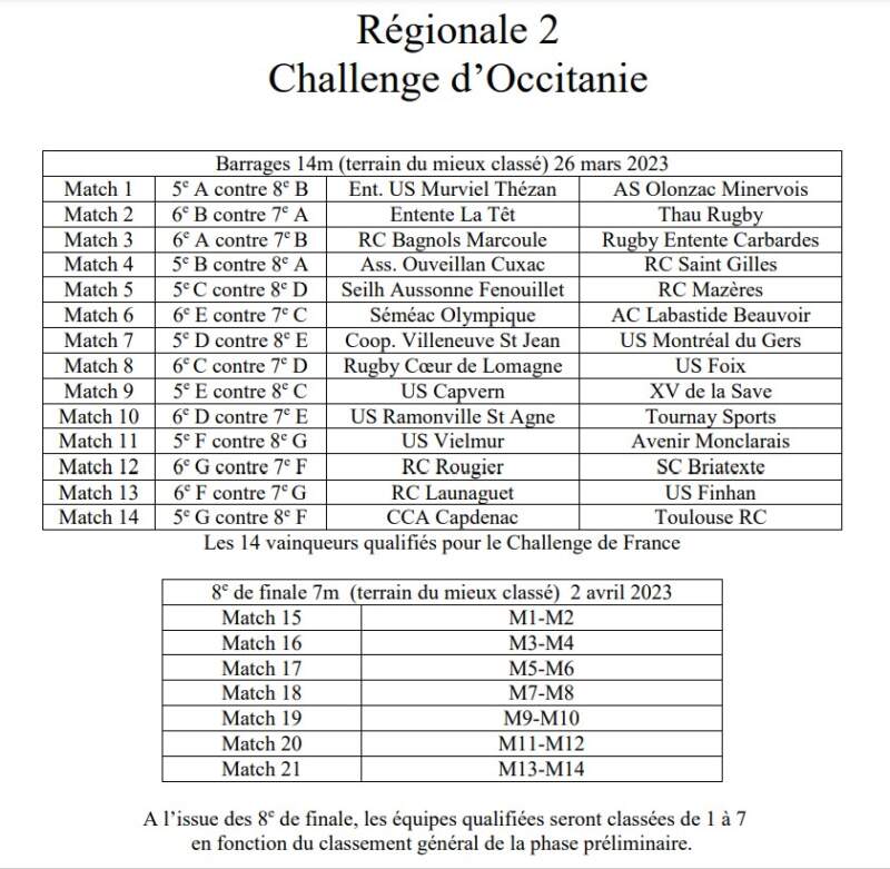 challenge occitanie r2