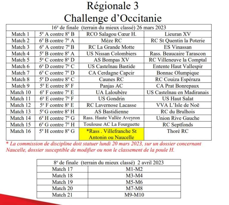 Challenge Occitanie Les Tableaux Des Phases Finales D Voil S Rugby Amateur