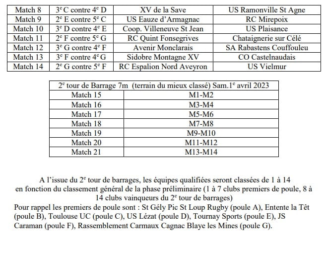 Phases Finales Occitanie Entr E En Lice Des R Serves De R Gionale Et Ce Samedi Mars