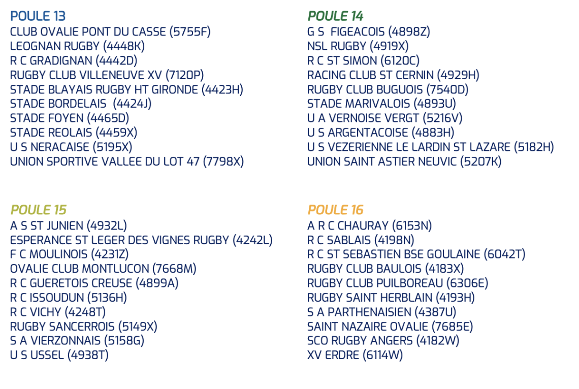 Fédérale 3 les poules 20232024 officialisées Rugby Amateur