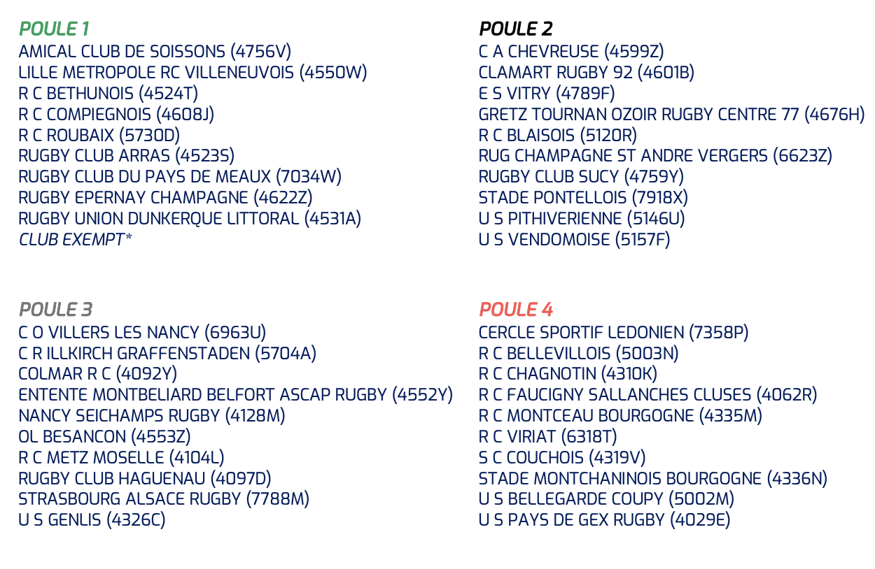 Fédérale 3 les poules 20232024 officialisées Rugby Amateur