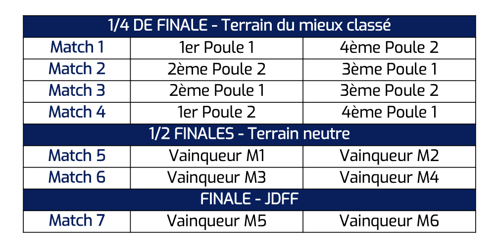 Féminines les poules 20232024 officielles Rugby Amateur