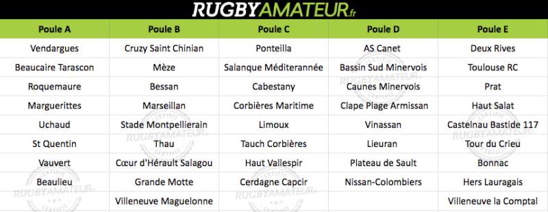 Occitanie les 9 poules de Régionale 3 enfin officialisées