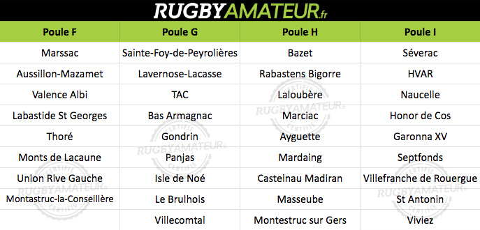 Occitanie les 9 poules de Régionale 3 officialisées