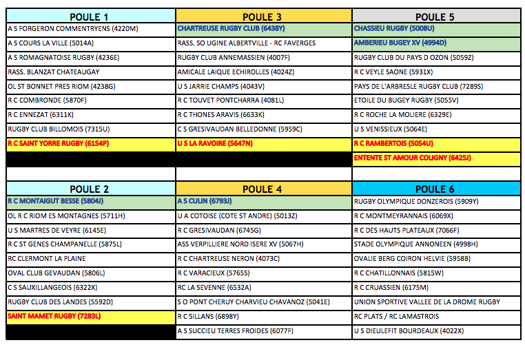 Calendrier 2023-2024 Fédérale 2 poule 1 - RCAB