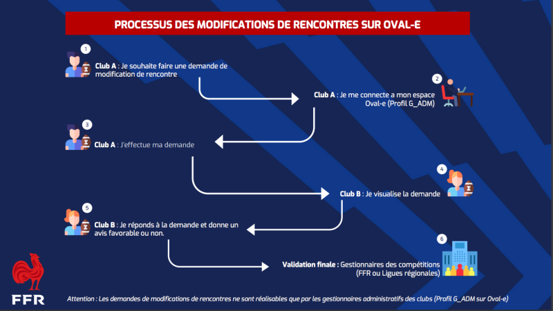 Occitanie retour des compétitions de jeunes ce week-end tout ce qu'il faut savoir