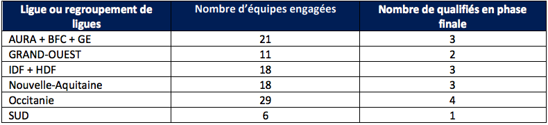 Féminines Occitanie la Fédérale 2 reprend ses droits ce week-end