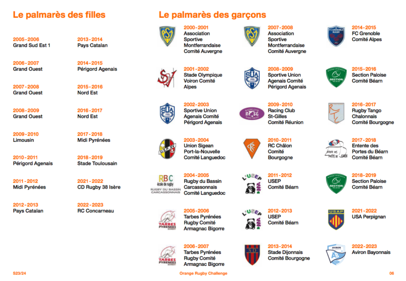 Orange Rugby Challenge les phases départementales ont rendu leurs verdicts