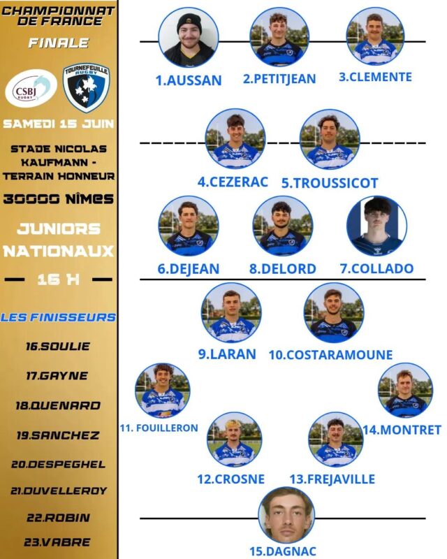Nationale U18 face à Tournefeuille Bourgoin Jallieu sacré champion de France
