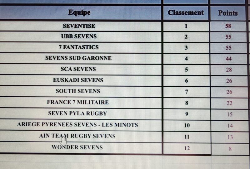 Classement Hommes