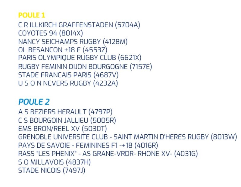 Féminines les poules Elite 1 2 et fédérales officialisées