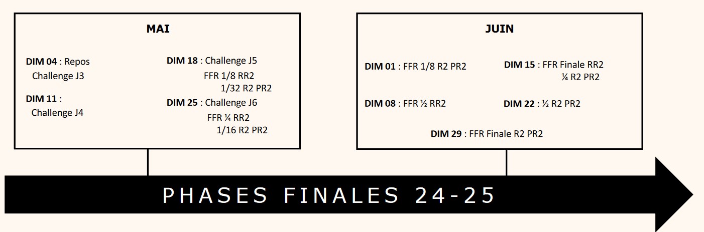 calendrier 2 Régionale 2 Nouvelle Aquitaine 2024 2025