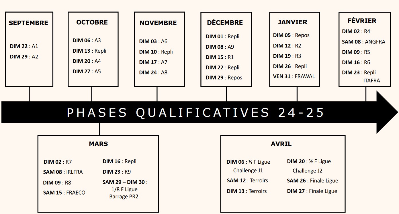 calendrier Régionale 2 Nouvelle Aquitaine 2024 2025
