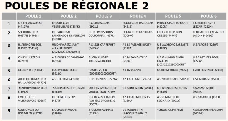 Nouvelle Aquitaine Les Poules De R Gionale Officialis Es