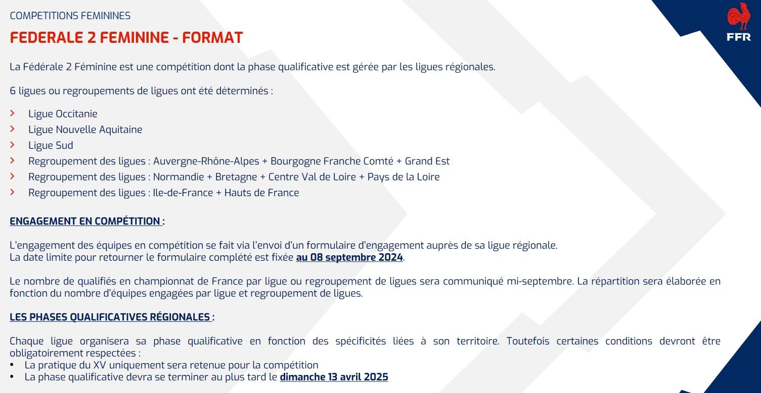 Fédérale 2 Féminine les poules 2024 2025 Ligue par Ligue