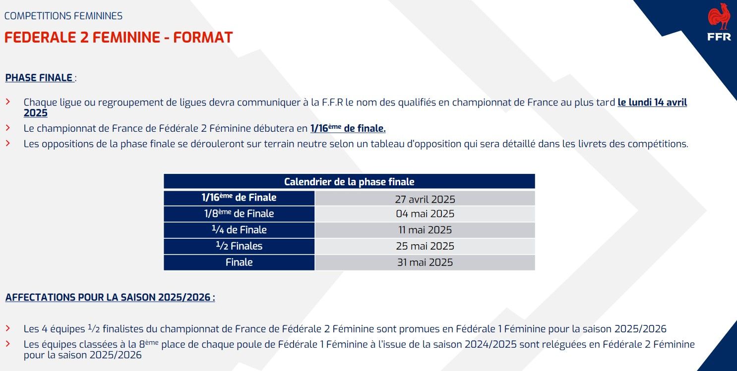 Fédérale 2 Féminine les poules 2024 2025 Ligue par Ligue
