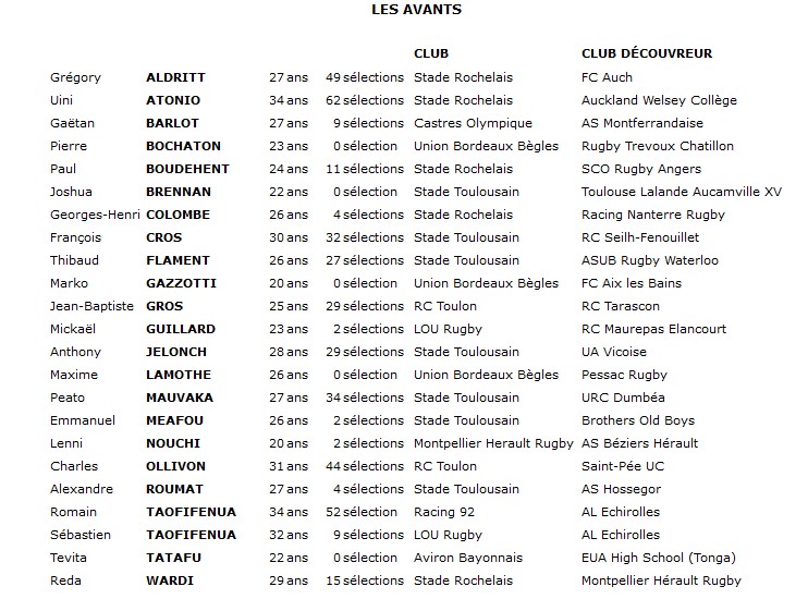 XV de France : la liste des 42 pour prépare l'Autumn Nations Séries