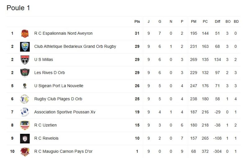 poule 1 r1