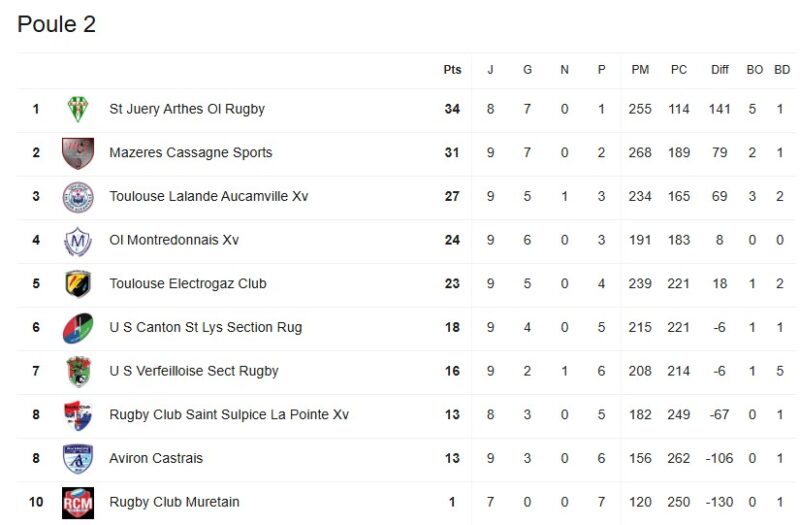 poule 2 r1