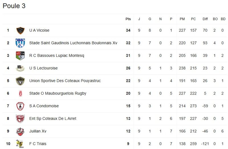 poule 3 r1