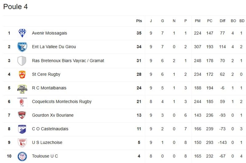 poule 4 r1