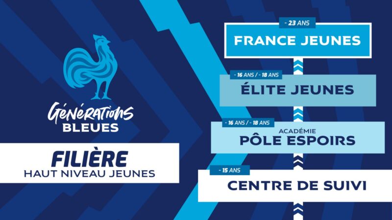 Générations Bleues : le projet Élites jeunes et les participant(e)s U16 -U18