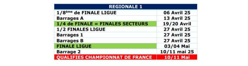 Régionale 1 2 et 3 Auvergne-Rhône-Alpes les affiches des phases finales