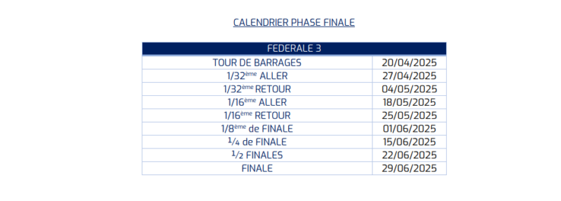 Fédérale 3 les clubs déjà qualifiés pour les 32ᵉ de finale