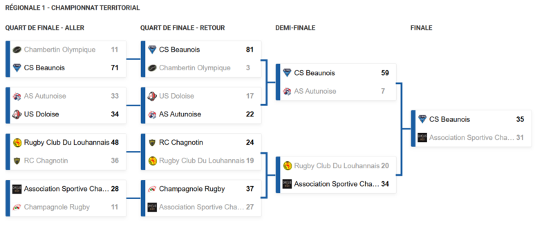 Capture decran 2025 04 28 145630 - Beaune, Vesoul, Bourbon Lancy